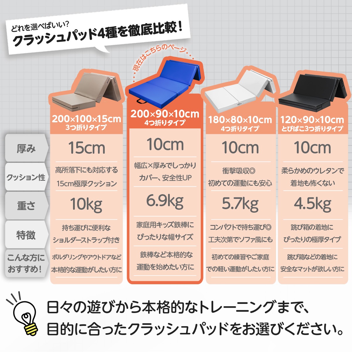 クラッシュパッド エバーマット 衝撃吸収 鉄棒 マット 室内 子供 ボルダリング 体操マット バク転 安全マット クッション 折りたたみ 跳び箱 とびばこ トランポリン 200×90×10cm