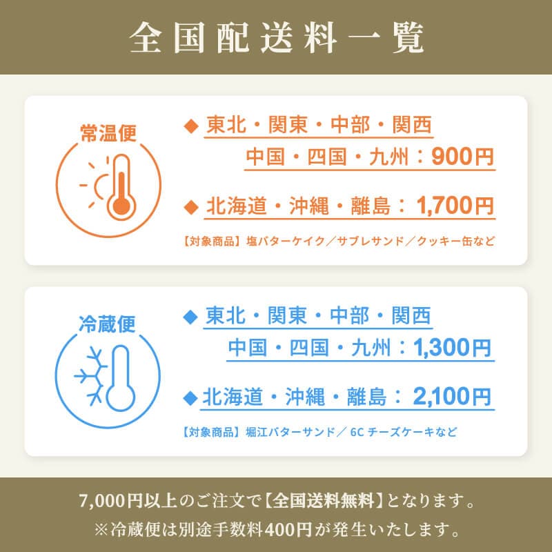 tables labo アソートS