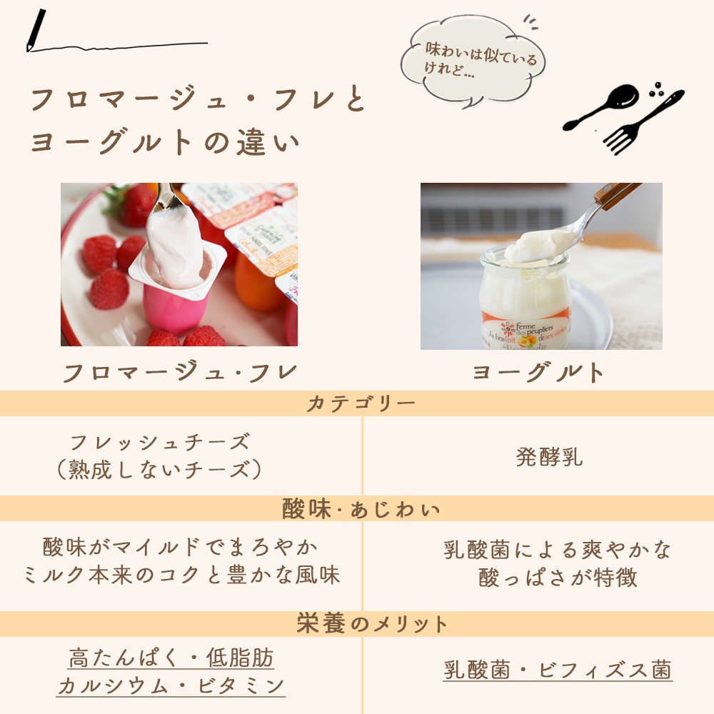 【パリ直送】フロマージュフレ フリュイ 360g(60g×6個)|フランス産 フレッシュチーズ|いちご ラズベリー アプリコット 入り デザートチーズ|Fromage Frais Fruits