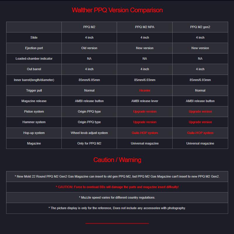 VFC WALTHER ワルサー New PPQ M2 4inch Slide ガスブローバック ダブルマグ［予備マガジン付属］[SA3-PPQM2_S-BK02]