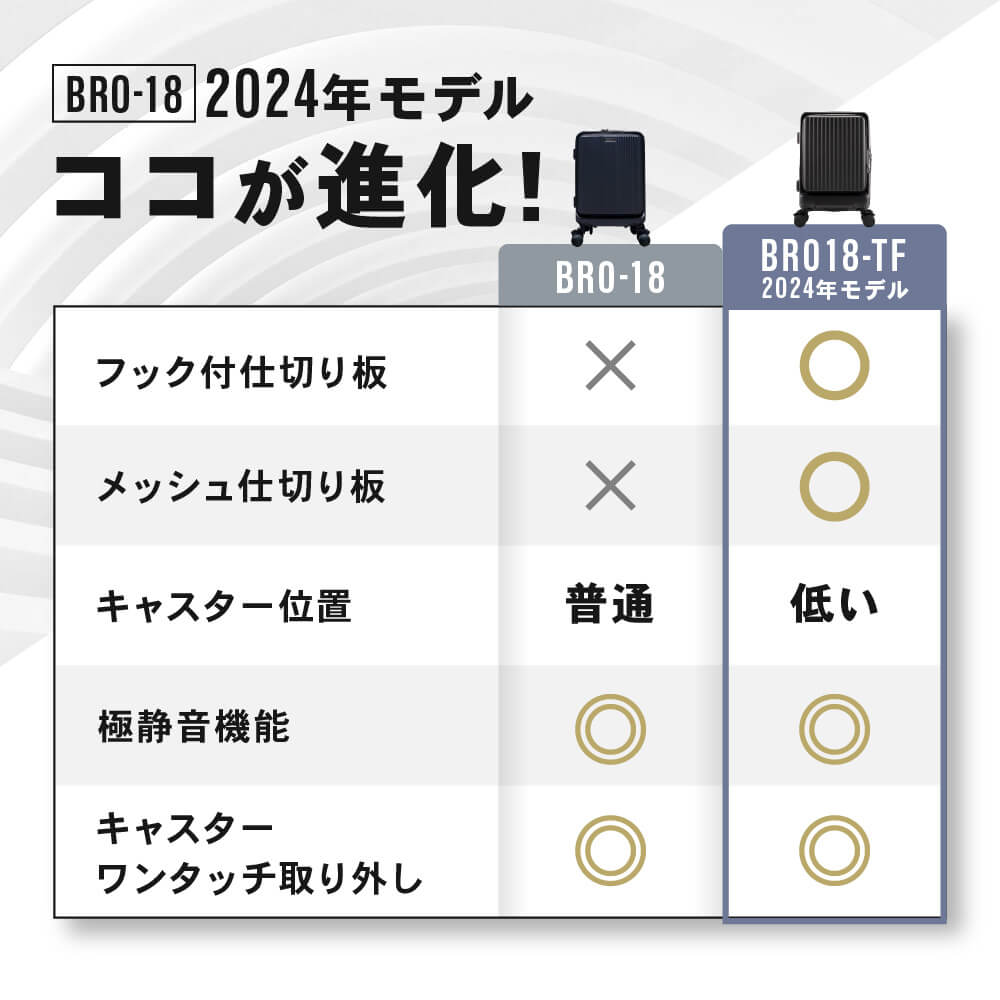 BRIGHTECH ブライテック スーツケース 機内持ち込み キャリーケース Sサイズ フロントオープン TSAロック ビジネス 出張 旅行 １年保証 軽量 ダブルキャスター BRO-18TF キャリーバッグ