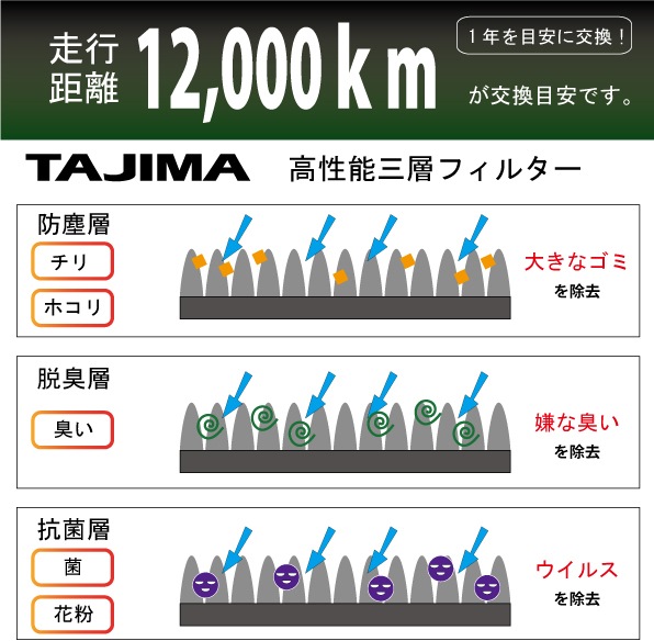 [����ǽ������������ե��륿��] �ȥ西 ������/���륷��/���饦��/�ޡ���II/�������å� *����������