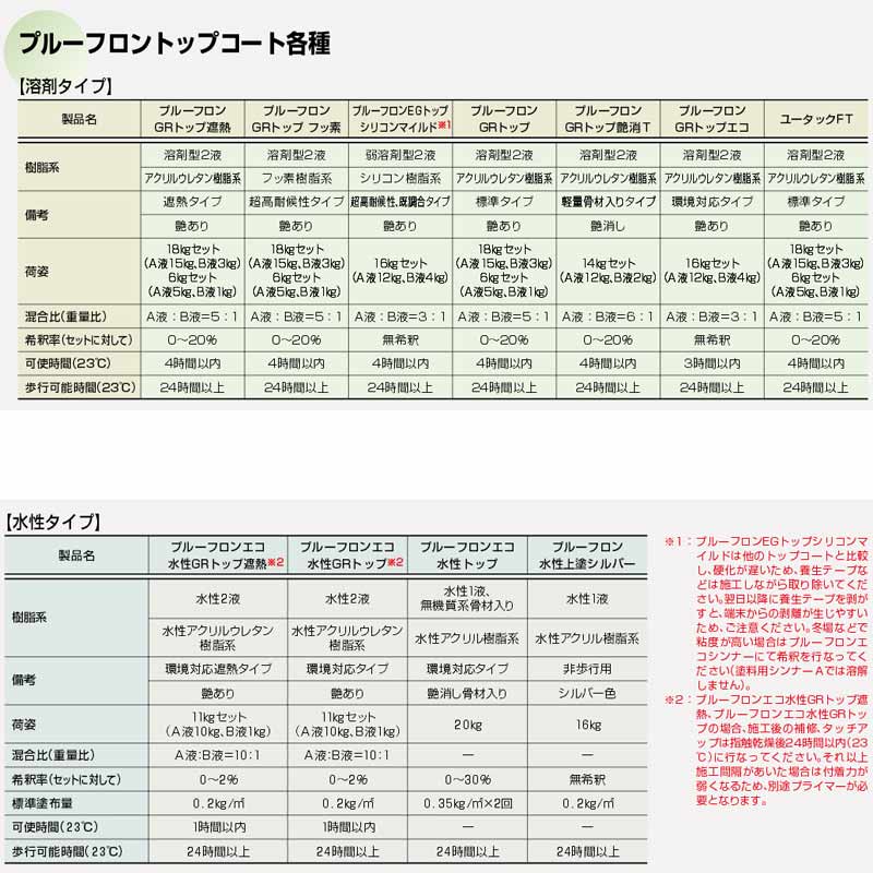 プルーフロン GRトップ