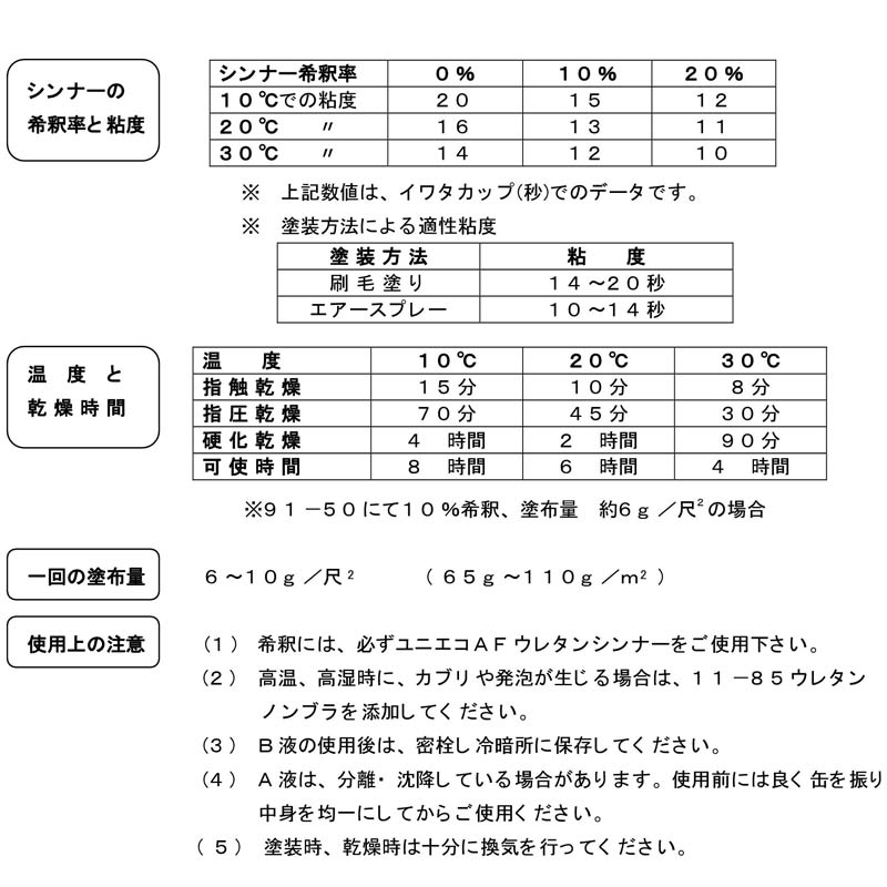 89-75 EGバリューウレタンクリヤー 半艶 8Lセット