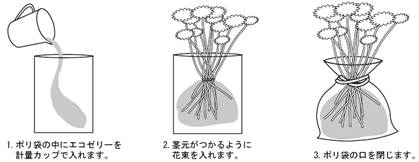 適量を袋、容器に移してご利用ください。
専用の袋、別売りしています。