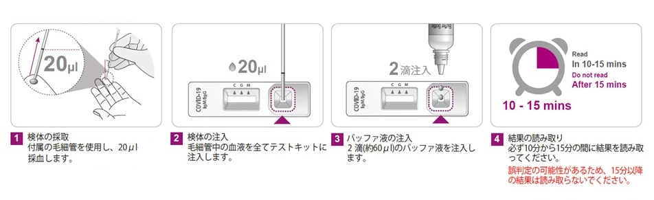 【50キット】新型コロナ抗体検査キット「BA.5」対応（1キットあたり1,190円）採血針つき※平日12時までの決済で即日出荷