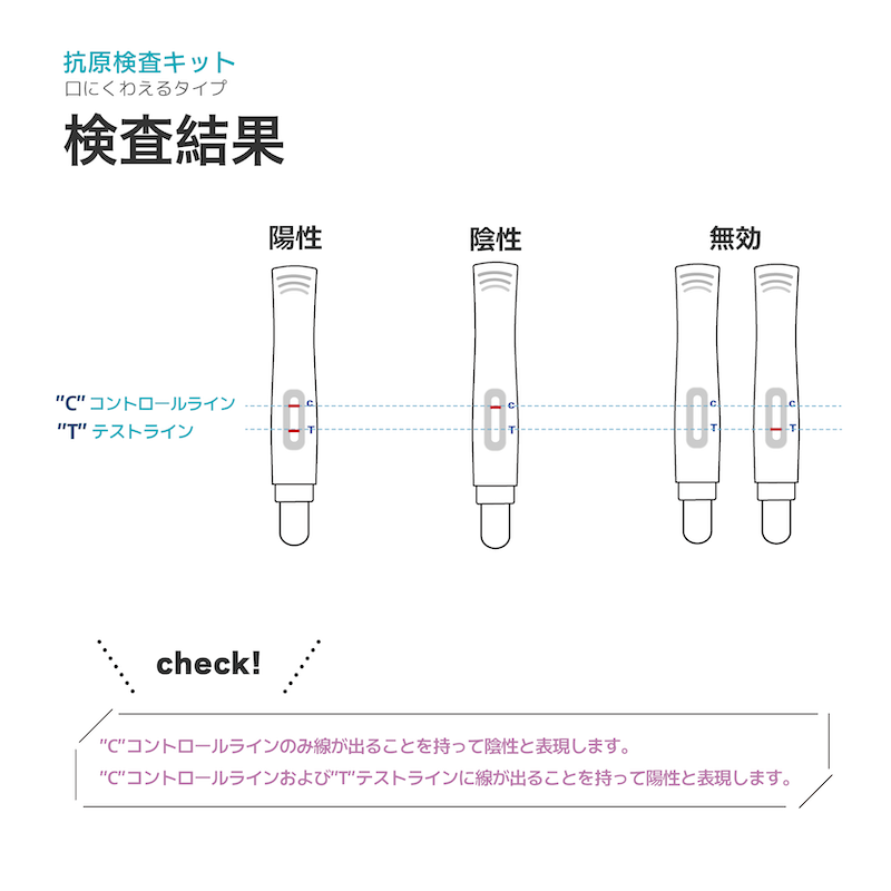 【100キット】口にくわえるタイプ★新型コロナ抗原検査キット「BA.5」対応(1キットあたり930円)※平日12時までの決済完了で即日出荷