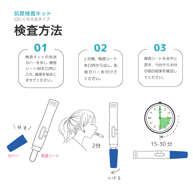 【500キット】口にくわえるタイプ★新型コロナ抗原検査キット「BA.5」対応(1キットあたり880円)※平日12時までの決済完了で即日出荷