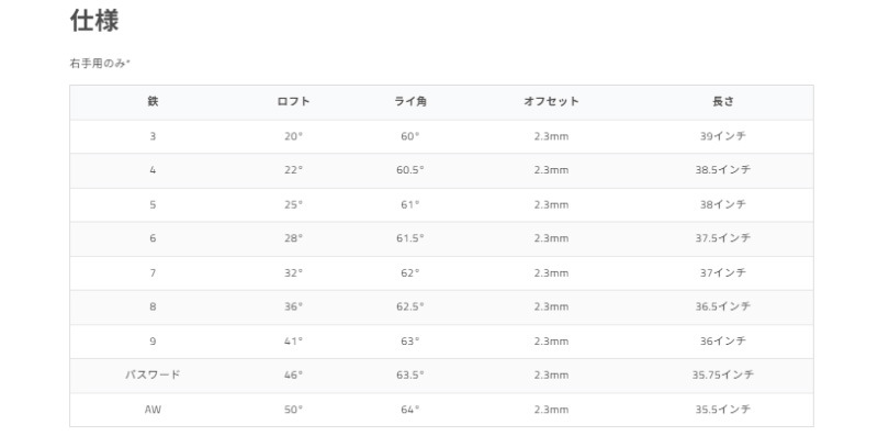 �ĥ������å� Tour Edge Exotics 2026 CB �������� 6�ܥ��å�(#5-9,PW) �����ʥߥå�������� �ߥå� 115 �������륷��ե� US����