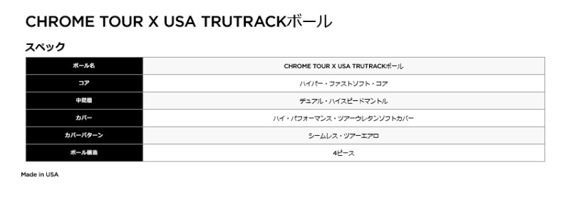 ���ò�/¨Ǽ�ۿ��̸��� 2025 ����������� ����� ������ĥ��� X USA �ȥ��롼�ȥ�å� ����եܡ��� 1������(12��) ����������
