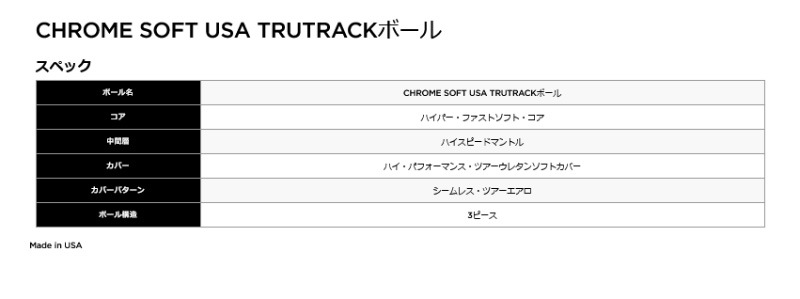 ���ò�/¨Ǽ�ۿ��̸��� 2025 ����������� ����� �����ॽ�ե� USA �ȥ��롼�ȥ�å� ����եܡ��� 1������(12��) ����������