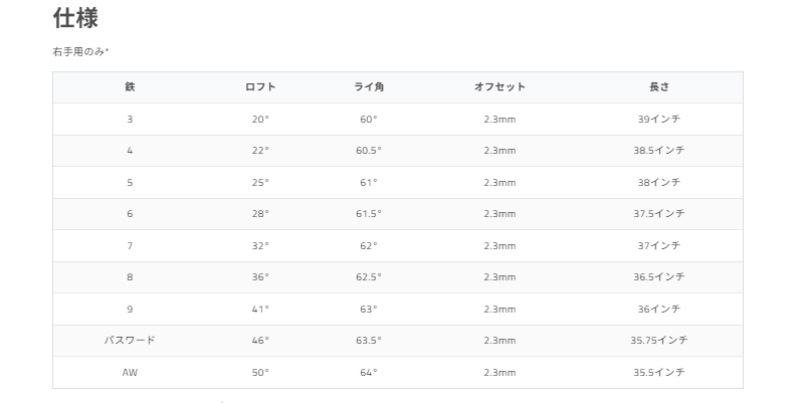 �ĥ������å� Tour Edge Exotics 2026 MB �������� 7�ܥ��å�(#4-9,PW) �����ʥߥå�������� �ߥå� 115 �������륷��ե� US����