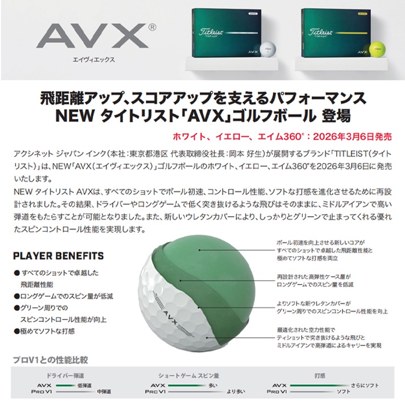 ��¨Ǽ��2026 �����ȥꥹ�� AVX ����եܡ��� 1��������12����������������