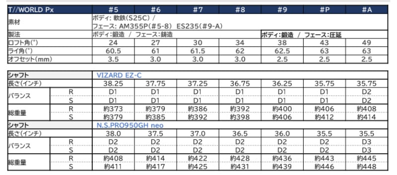 �ۥ�ޥ���� 2024 �ĥ������� Px ��������(ñ��) VIZARD EZ-C ����ե� ����������