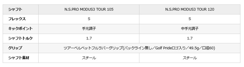 ��105/S ¨Ǽ�����2024 ���ꥯ���� ZXi7 �������� 6�ܥ��å�(#5-PW) N.S.PRO MODUS3 TOUR �������륷��ե� ����������