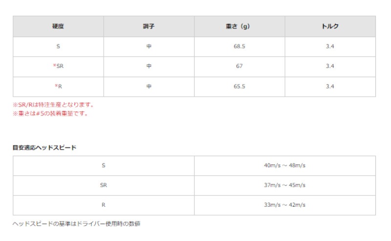 ��¨Ǽ��2024 ���ꥯ���� ZXi5 �������� 6�ܥ��å�(#5-PW) Diamana ZXi for IRON �����ܥ󥷥�ե� ����������