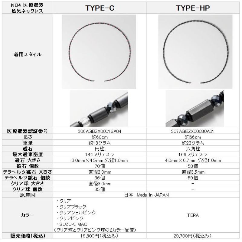 ON4 2025 ե TYPE-C ꥢ ˽ 򹯥 ŵǧ ͥå쥹/֥쥹å ŵ 