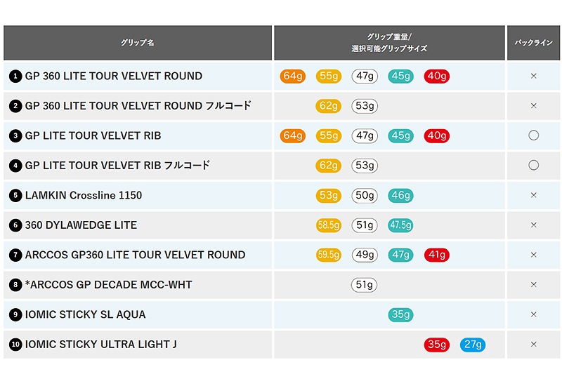 PING �ԥ󥴥�� ����å�ñ�� LAMKIN CROSSLINE 1150 �����å��� �Хå��饤��ʤ� 35972 ���������� �ڥ���å��ݥ����б���