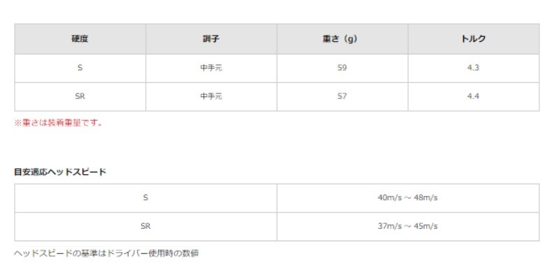 ��¨Ǽ��2024 ���ꥯ���� ZXi LS �ɥ饤�С� Diamana BB63 ����ե� ����������