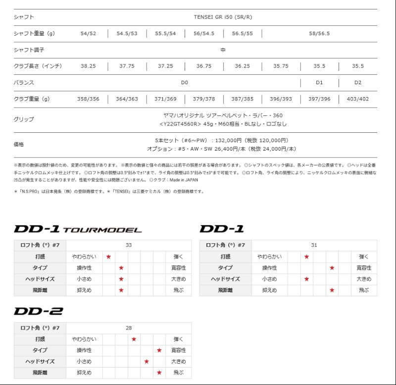 10月24日発売予定】ヤマハ ゴルフ 2025 RMX DD-2 アイアン 単品 TENSEI