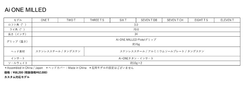 ��30��OFF��¨Ǽ�ۥ��ǥå��� 2023 Ai-ONE��MILLED ����������� �ߥ�� ONE T �ѥ��� STROKE LAB SL90 ����ե�����������