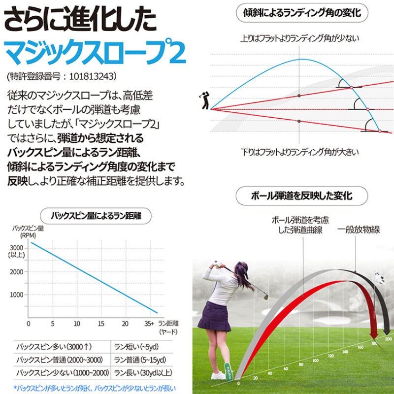 ����ǥ��ȡ��� 2025 ������ǥ� CaddyTalk Windy ������� �졼������Υ¬��� ���������� GOLFZON