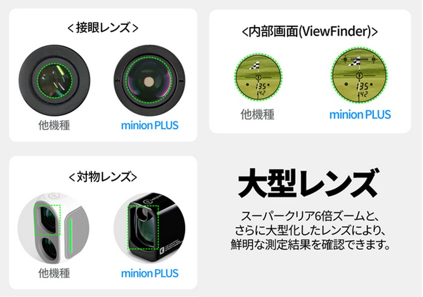 ����ǥ��ȡ��� 2025 �ߥ˥���ץ饹 minion PLUS �֥�å� ������� �졼������Υ¬��� ���������� GOLFZON