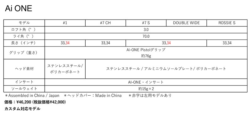 ��30��OFF��¨Ǽ�ۥ��ǥå��� 2023 Ai-ONE ����������� ROSSIE S �ѥ��� STROKE LAB SL90 ����ե� ����������