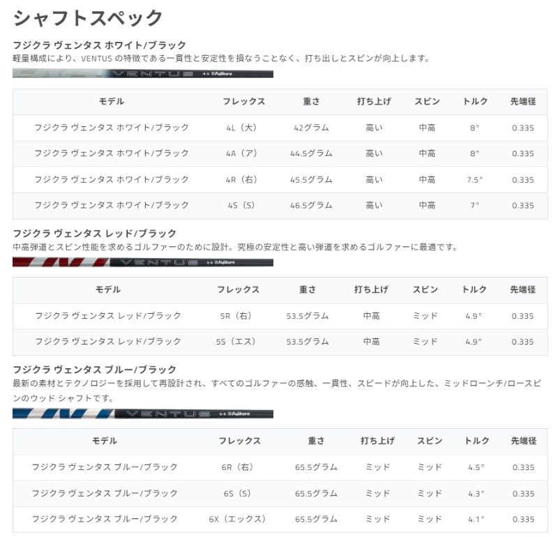 ツアーエッジ Tour Edge Exotics 2026 MAX ドライバー FUJI VENTUS