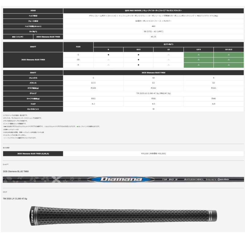 ���ò�/¨Ǽ��2025 �ơ��顼�ᥤ�� Qi35 MAX �ɥ饤�С� Diamana Blue TM50 ����ե� ����������