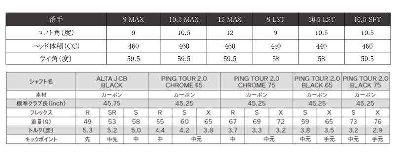 ���ò�/¨Ǽ��PING �ԥ󥴥�� G430 MAX �ɥ饤�С�  PING TOUR 2.0 CHROME 65 ����ե� ���������� �����륹���������