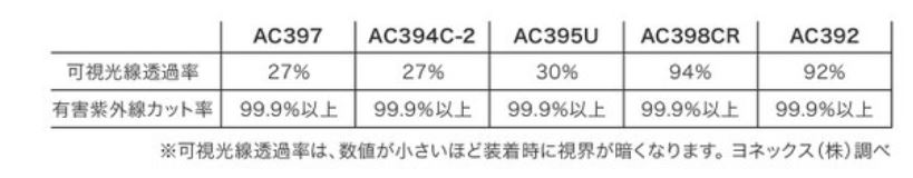 AC394C-2 ���ݡ��ĥ��饹����ѥ���2 ���󥰥饹 ���15400��