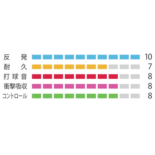 NBG98-1 ʥΥ98 100m Хɥߥȥ󥬥å ȥ󥰥