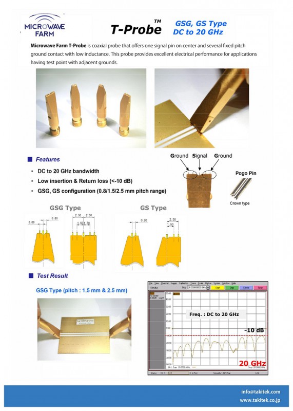 �����ץ����֡�GS type 1.5 & 2.5 mm pitch��20GHz 1-9��
