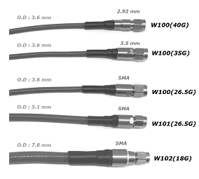 ȥ»ե쥭֥륱֥ 35GHz, VP=83%, 3.5ʥ ξü1M
