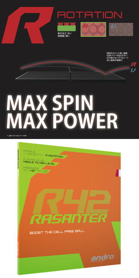 アンドロ　ラザンターR42