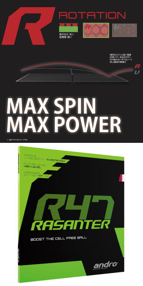 アンドロ　ラザンターR47