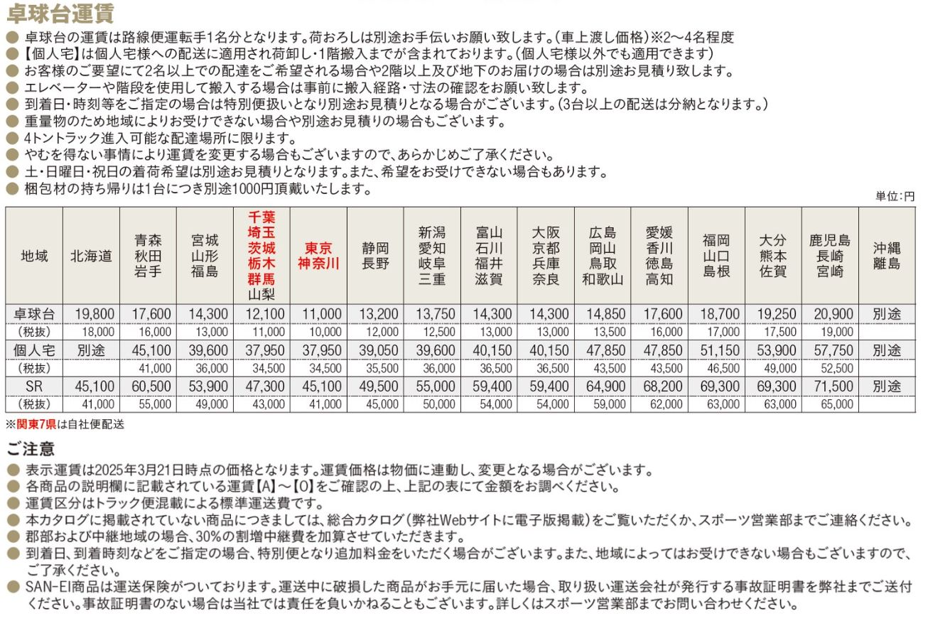 三英 【別途送料】SVA－DX－W（ブルー）（14－553）☆内折式☆ | 三英