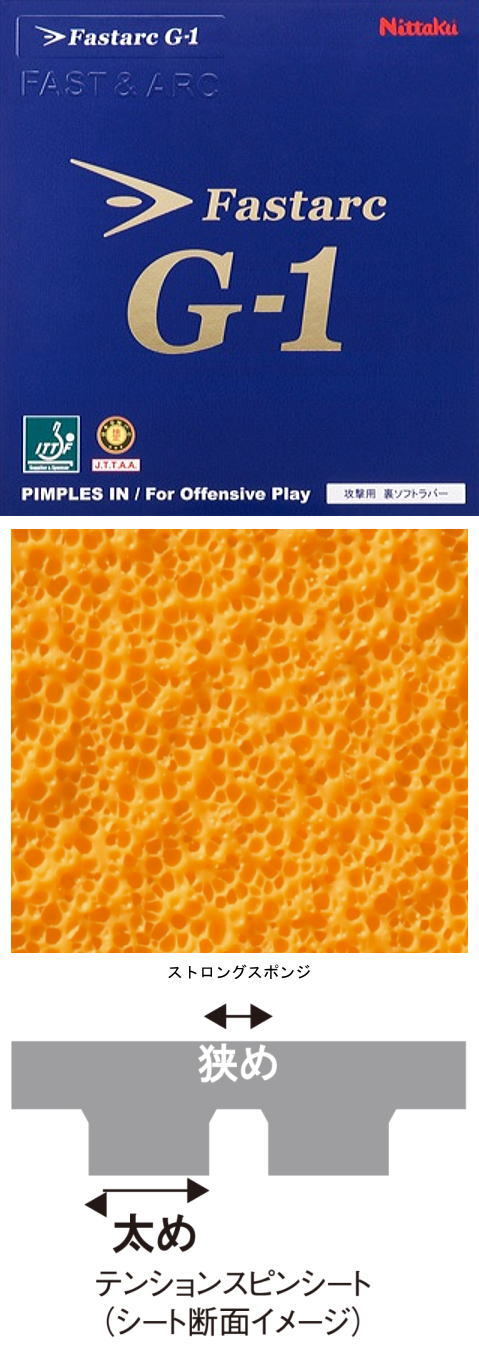 ニッタク　ファスタークG－1