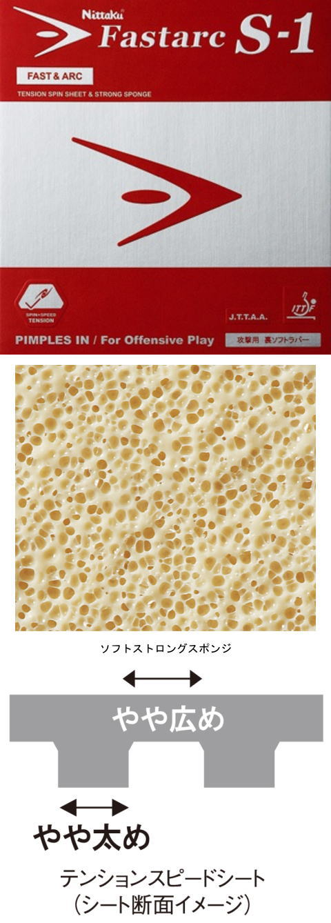 ニッタク　ファスタークS－1