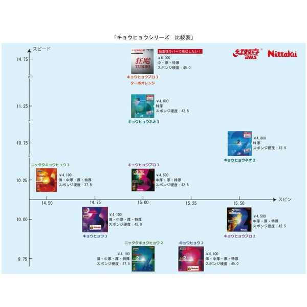 Nittaku �˥å��� ���祦�ҥ祦 �ͥ�3
