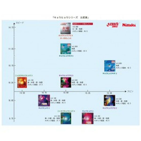 Nittaku �˥å��� ���祦�ҥ祦 �ץ�2