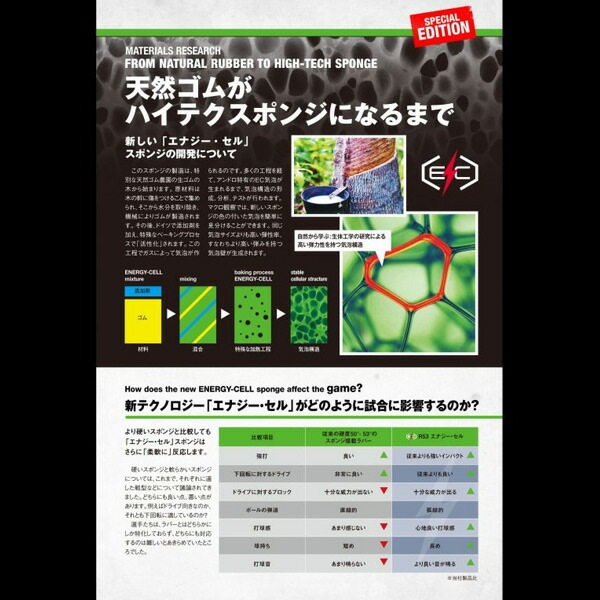 andro �饶�󥿡�R48