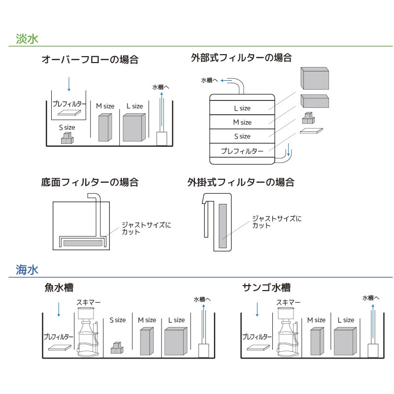 ZOOX ネクストジェネレーション バイオメディア Lサイズ | 海水