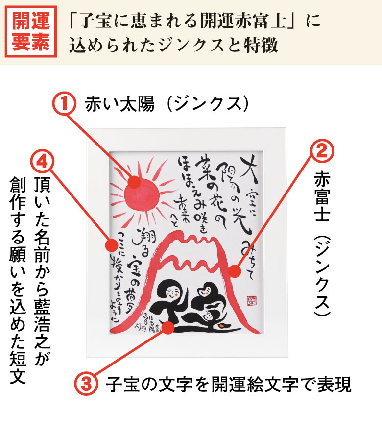 ����Ƿ�λ������ٻ�