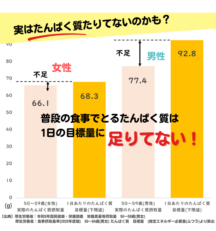 玉三 香ばしきな粉のコーンポタージュ400g