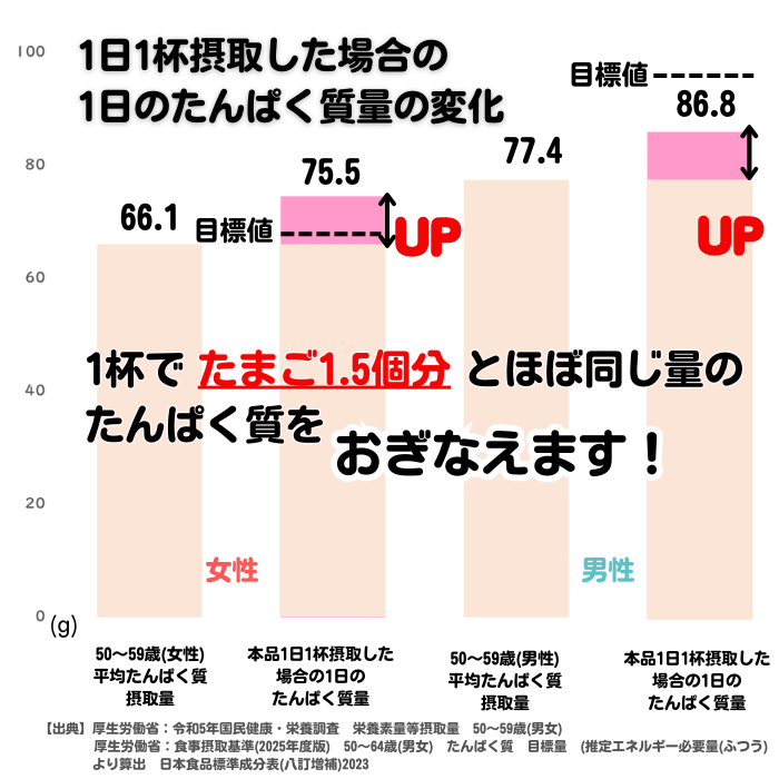 玉三 香ばしきな粉のコーンポタージュ400g