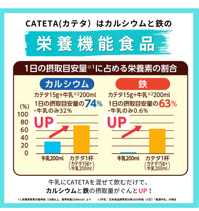 【１０袋セット】玉三 CATETA(カテタ)牛乳で飲むきな粉ココア150g
