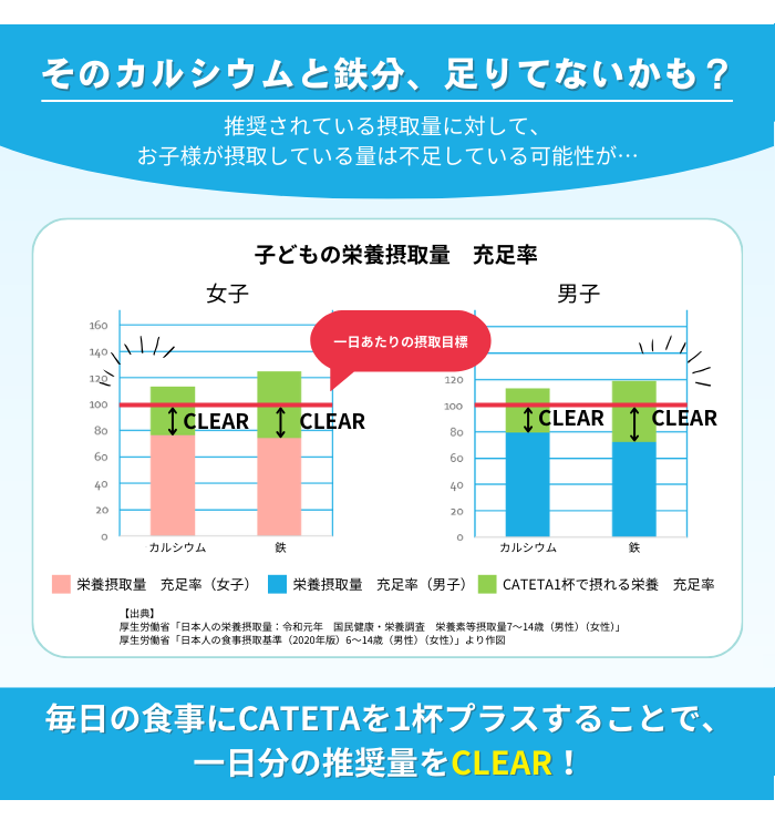 【１０袋セット】玉三 CATETA(カテタ)牛乳で飲むきな粉ココア150g
