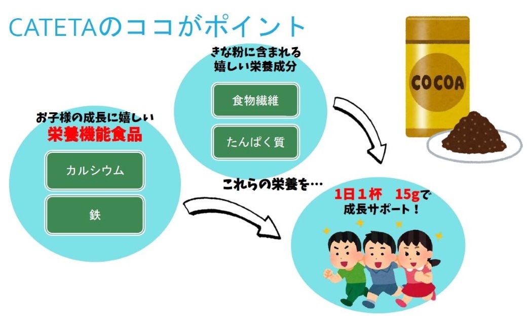【賞味期限2026年4月4日】玉三 CATETA(カテタ)牛乳で飲むきな粉ココア150g